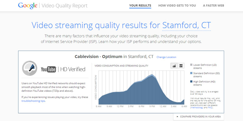 google-video-quality-report